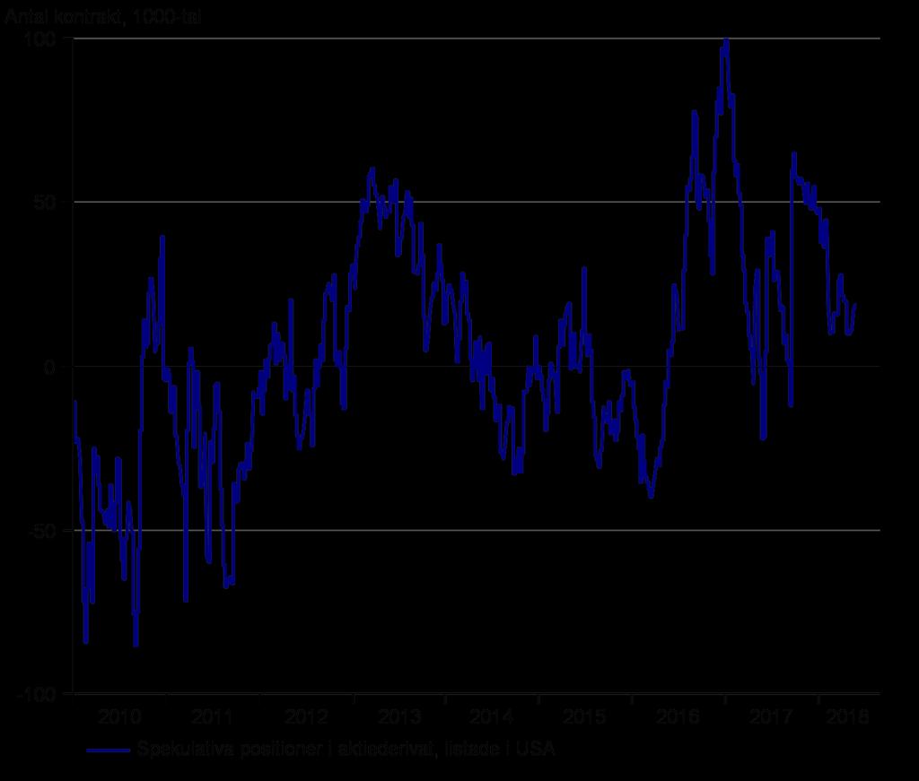 Sentiment Skeptiska investerare ett stöd för aktier Sentimentet har kylts av rejält i år från uppdrivna nivåer i januari.