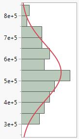 13(13) Appendix 2 Fördelningar för respons och medelvärdet av responsen, som funktion av antal realisationer (n), för Mo- 93.