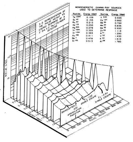 p(e γ ) = A f (E γ ) V(E γ ) där A f (E γ ) är antalet totalabsorberade fotoner med energin E γ.