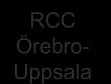 RCC Norr