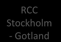 samverkan RCC