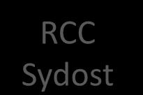 Uppsala RCC
