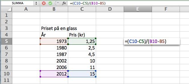 22. Jonna undersöker hur mycket en glass har kostat olika år. Hon använder ett kalkylprogram för att rita diagram över prisutvecklingen. Hon ritar två olika diagram. a) Vilket diagram är missvisande?