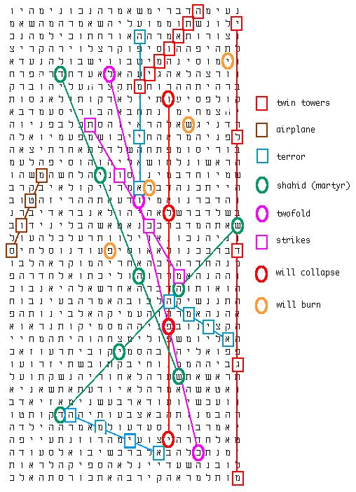 Uppföljning från tidigare föreläsning: Lever vi i en datorsimulering?