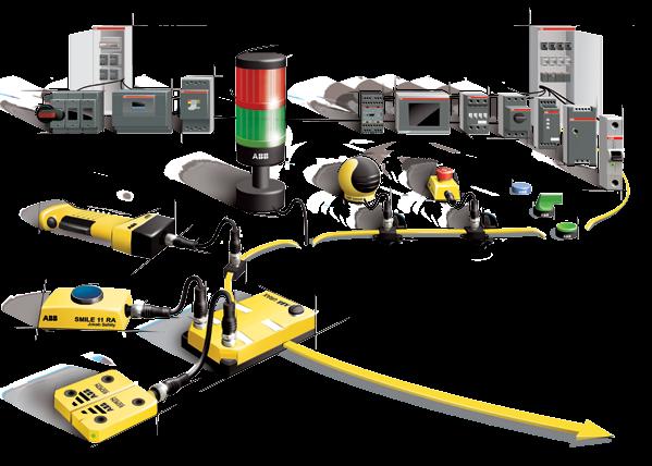 Vi utvecklar produkter och lösningar för maskinsäkerhet Att det ledande kraft- och automationsföretaget, ABB, och en av marknadsledarna inom maskinsäkerhet, Jokab Safety, gått samman betyder mer än