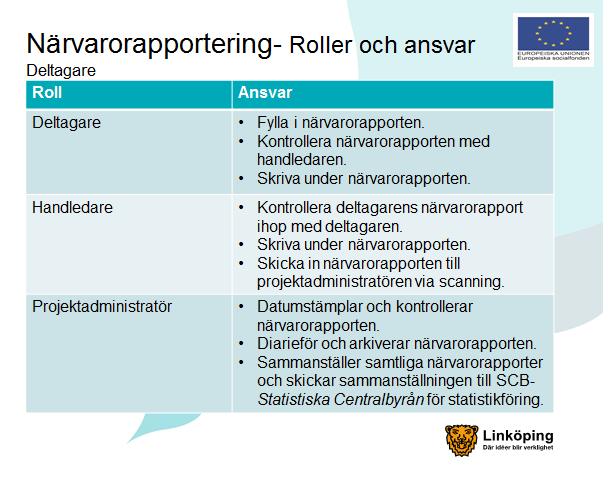 Sida 6 (12) Deltagaren fyller även i delen med aktiviteter: Ange kortfattat vilka aktiviteter deltagaren gjort i projektet, se ovan.