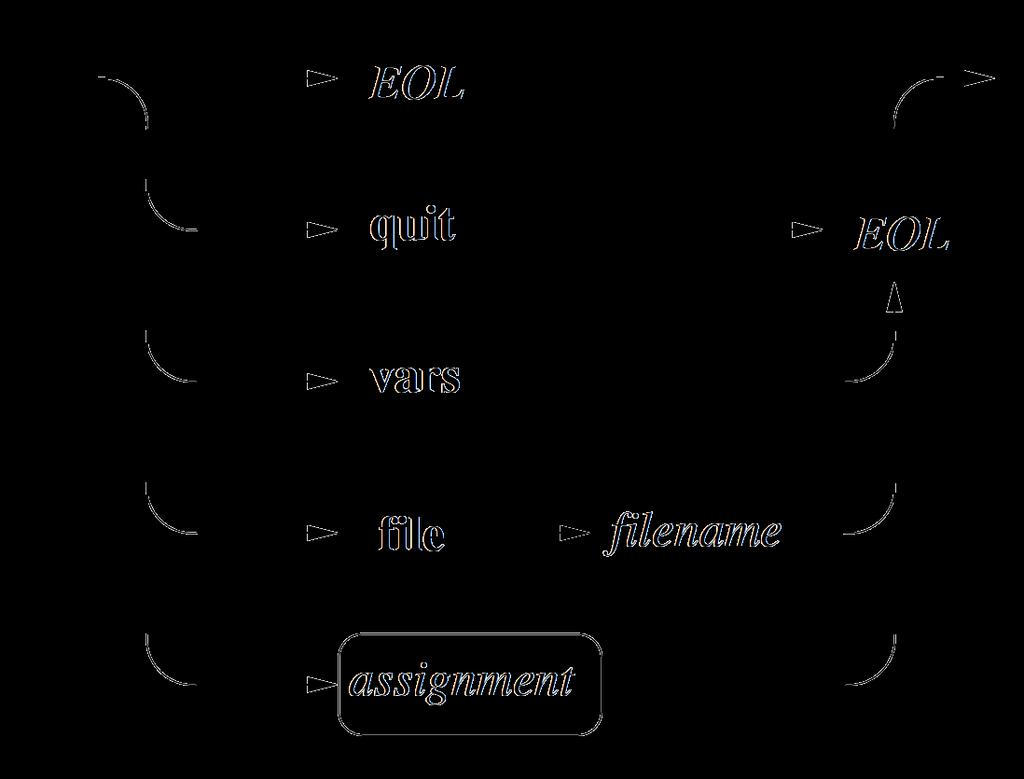 Syntaxdiagram