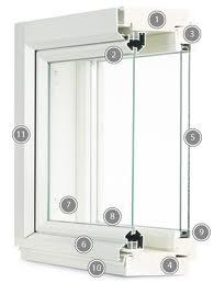 coupled sashes spaced 39 mm, 4 mm glass (opens outward, working sealant) 4 mm glass, 16 sealed