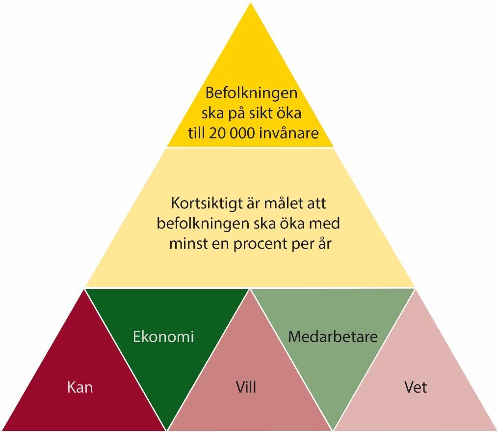 Vi har en plan! u Strategisk utvecklingsplan 2015-2019.