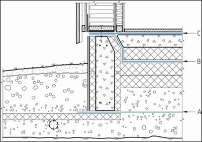 Montering av DAFA Radon System Placering av radonspärren DAFA Radon System är lämpligt för användningsgrupperna B och C.