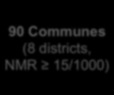 districts, NMR 15/1000) 46