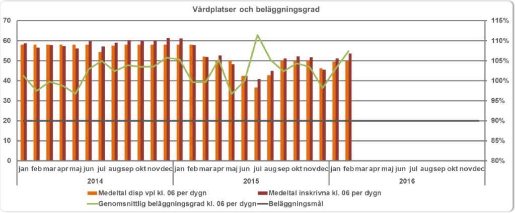 I dagsläget beskriver de anställda på avdelning 8 beläggningssituationen som kritisk.