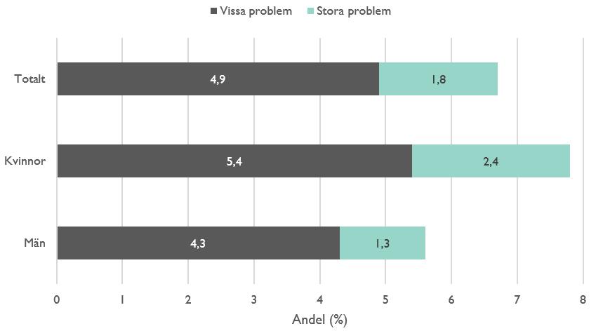 Bland de som haft ett vårdbehov är det något vanligare att invånarna i Kalmar län är missnöjda med den behandling man fått jämfört med övriga län i sydöstra sjukvårdsregionen.