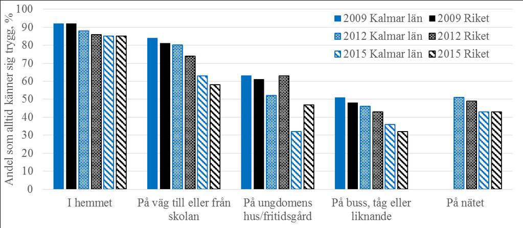 Analys och handlingsplan 3.1 Förebyggande och främjande Genom att utveckla det förebyggande och främjande arbetet minskar man behovet av vård på specialiserad nivå.