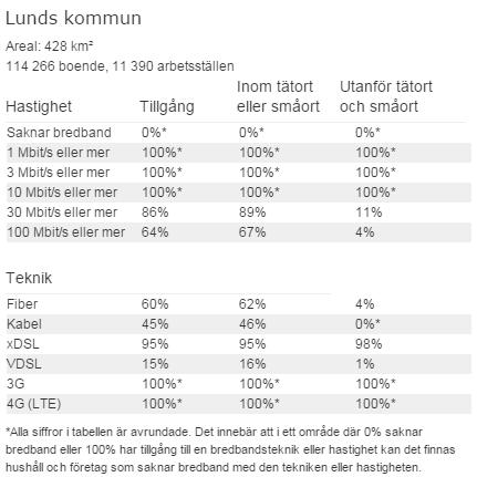 Tjänsteskrivelse 3 (5) Diarienummer 2016-02-24 KS 2015/0929 Nuläge i Lunds kommun Avseende de mål som anges i ovanstående strategier gäller för Lunds kommun följande: 40 procent av hushåll och