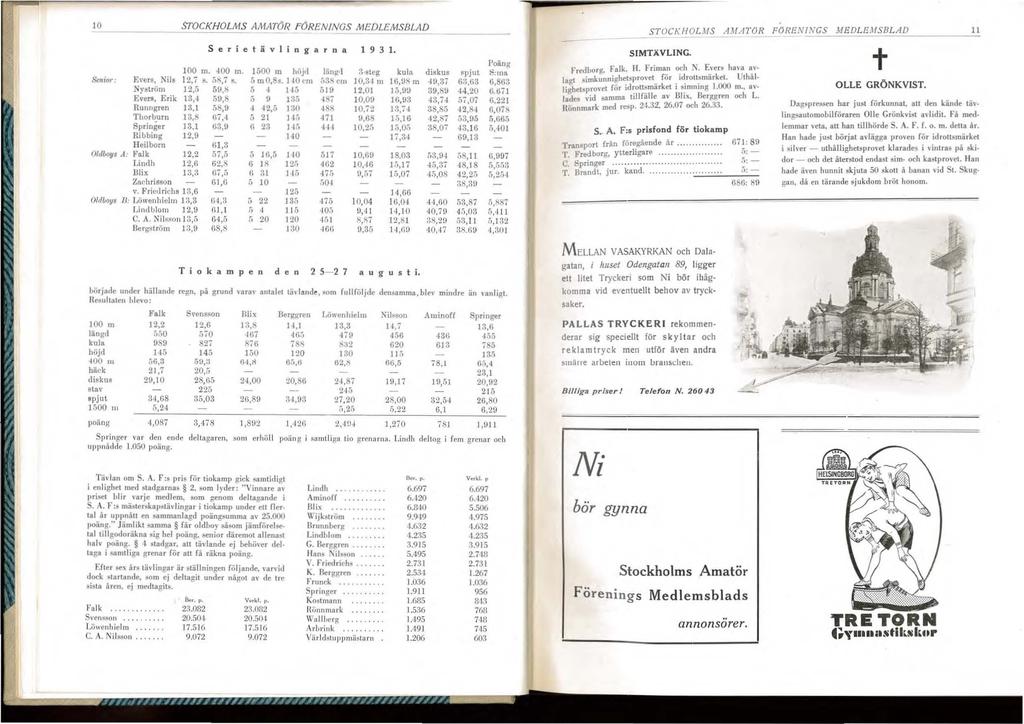 JO STOCKHOLMS AMAT()R F()RENINGS MEDLEMSBLAD S e r i e t ä v l ; n g a n a 1 9 3 1. Poäng 100 m. 400 m 10 m hojd ItlnWI :J'8teg kula diskus Fpjut H:llill &1tior : E"era Nilll 17 s 5~7 s. [) mo s.