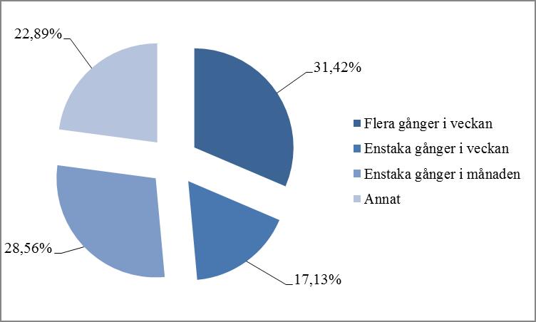 finns inga styrdokument för hur det ska ordnas och struktureras, men det står ändå i QMS att vissa dokument ska skrivas ut.