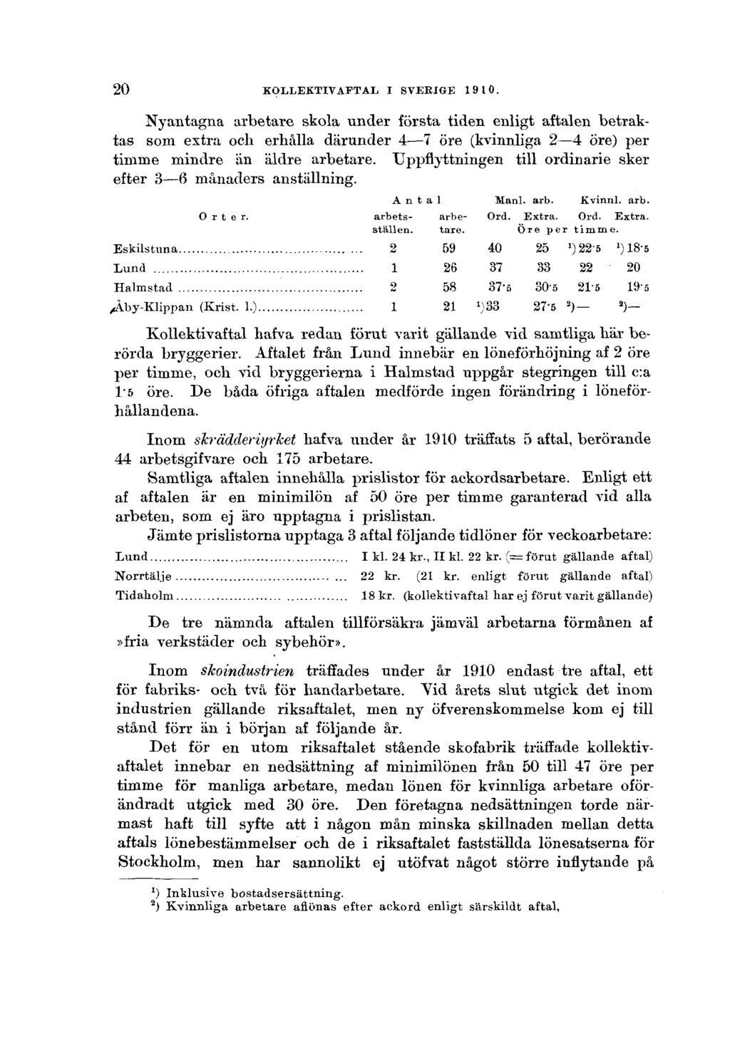 20 KOLLEKTIVAFTAL I SVERIGE 1910. Nyantagna arbetare skola under första tiden enligt aftalen betraktas som extra och erhålla därunder 4 7 öre (kvinnliga 2 4 öre) per timme mindre än äldre arbetare.