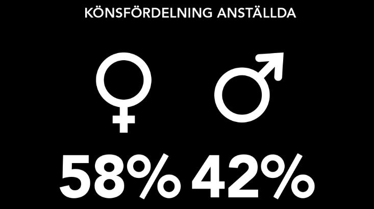 som förespråkar diskussioner