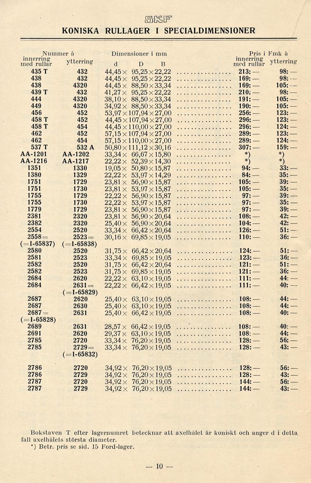 98: 56: SCSB 33 KONISKA RULLAGER I SPECIALDIMENSIONER Nummer A Dimensioner i min Pris i Fmk å innerring vtfprrinu- innerring v, tf,.,pin,, med rullar ytterrmg d D B med rullar y lteirm!