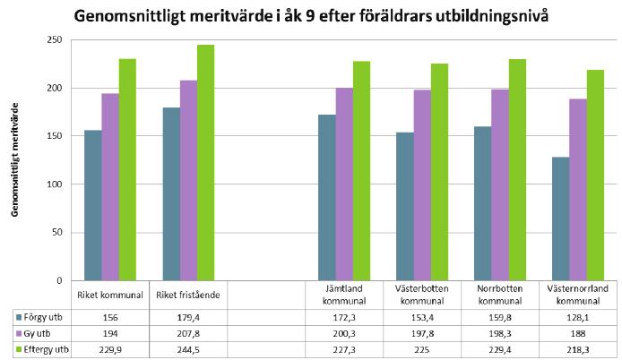 elever som nått målen i alla ämnen efter föräldrars utbildningsnivå