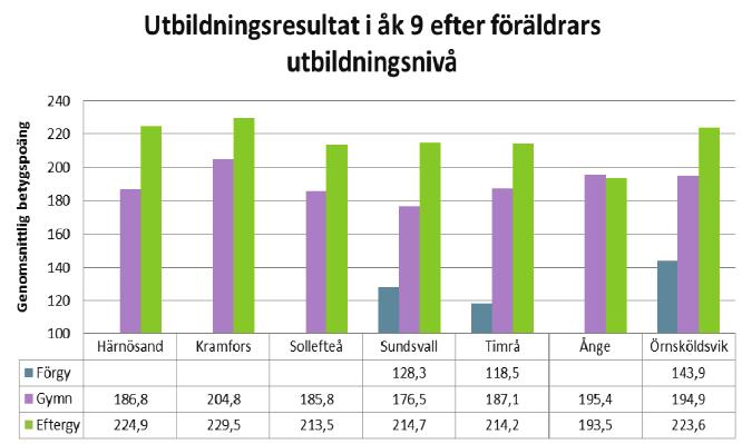 Andel elever som nått målen i alla ämnen