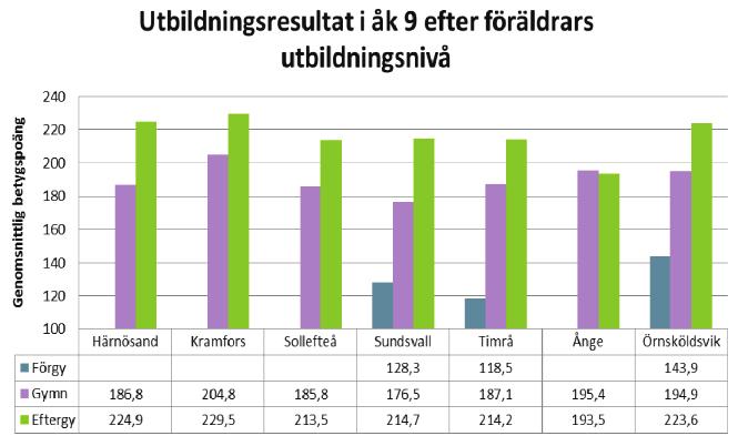 hänsyn tas till barns och elevers olika behov. Barn och elever ska ges stöd och stimulans så att de utvecklas så ngt som möjligt.