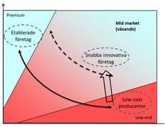 eller strategiskt samarbete (4) 4.