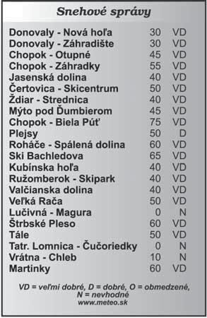 25 Sherlock II (1), krimi 23.55 Helicops: Strmhlavý let 0.45 Autosalón DVOJKA 10.45 ZOH 2014, štúdio Beh na lyžiach, 10 km klasicky, ženy, finále 12.