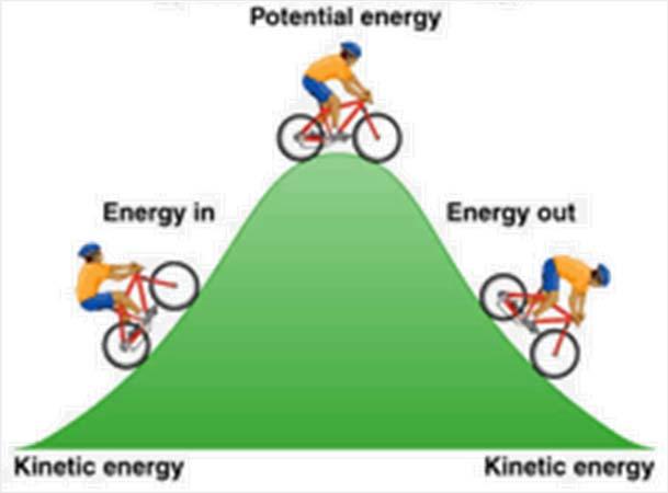 Mekanik Energi (E)=