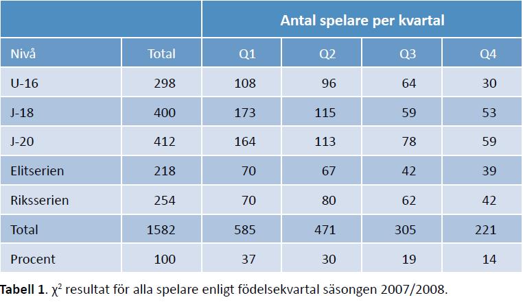 Exempel: Ishockey Källa: