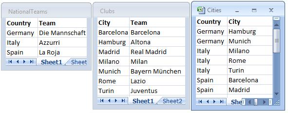 4 Ladda data med dataimporten Namn på några nationella fotbollslag Fotbollsklubbar i några städer Städer i några europeiska städer Vy över källdatatabellerna Denna datastruktur är inte särskilt bra