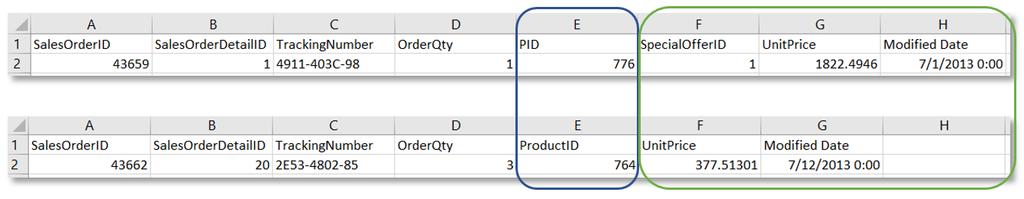 3 Hantera data i appen med Datahanteraren Genomgång tvingad konkatenering Dessa uppgifter krävs för att slutföra genomgången: 1. Förbereda datatabellerna (sida 80) 2.