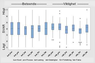 7.3.2 Analys av variation inom organisationerna Fanns det intern variation i uppfattningar inom organisationerna?