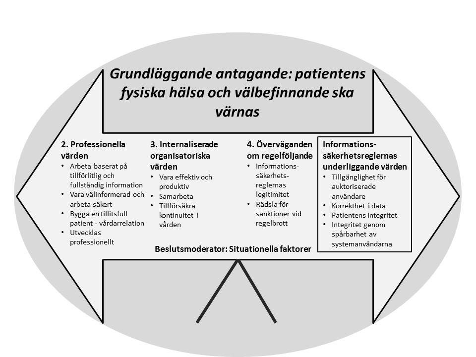 M. Törner, 11 Förändra organisationskulturen? Ju mer framgångsrik en grupp är, desto mindre benägen till anpassning till förhållanden som kräver andra basala antaganden. eller förändra inom kulturen?