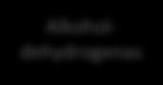 Etanl (vanlig alkhl) xideras i levern till acetaldehyd Etanl 2C 2 H 5 OH + O 2 Oxideras Reduceras Alkhldehydrgenas Acetaldehyd (etanal) 2CH 3 CHO + 2H 2 O Etanl