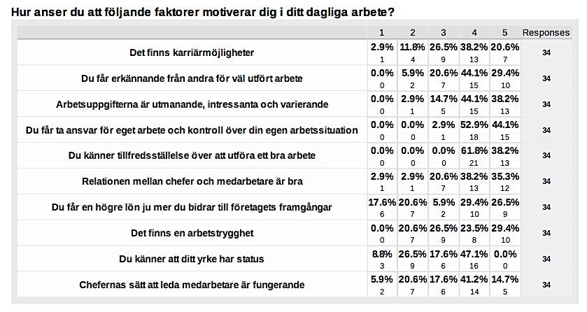 Bilaga 6 Fråga 11 i enkäten: