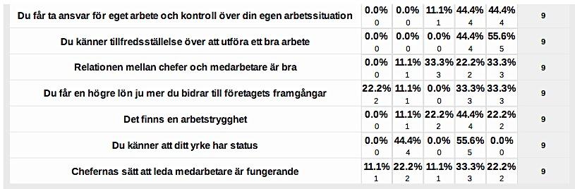 Resultat för samtliga