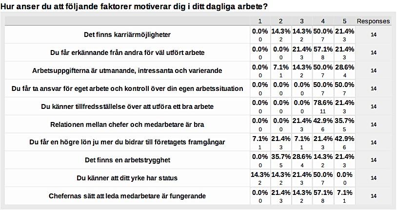 Resultat