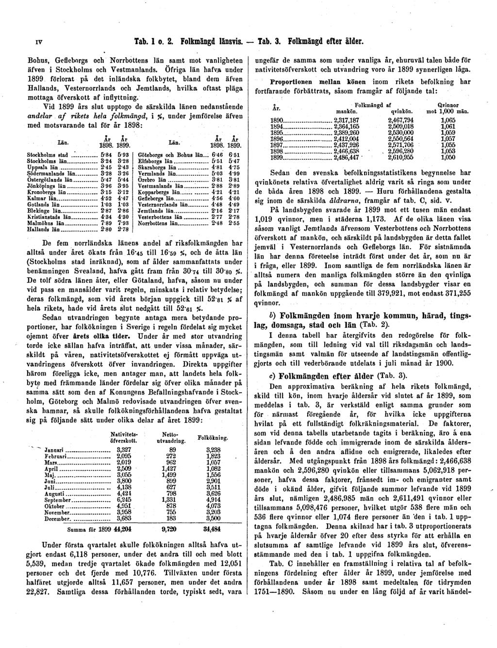 IV Tab. 1 o. 2. Folkmängd länsvis. Tab. 3. Folkmängd efter ålder. Bohus, Gefleborgs och Norrbottens län samt mot vanligheten äfven i Stockholms och Vestmanlands.