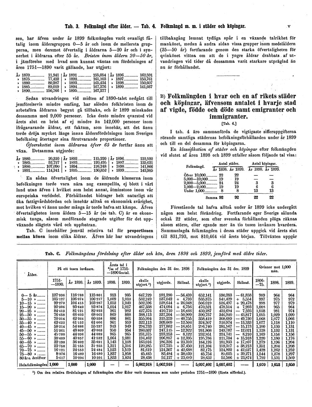 Tab. 3. Folkmängd efter ålder. Tab. 4. Folkmängd m. m. i städer och köpingar.