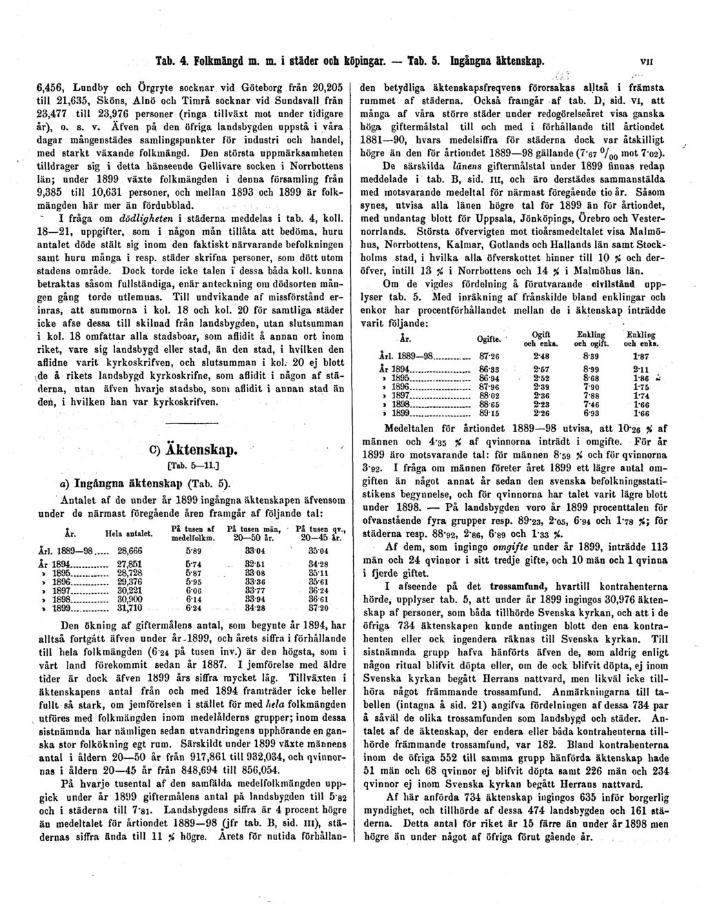 Tab. 4. Folkmängd m. m. i städer och köpingar. Tab. 5. Ingångna äktenskap.
