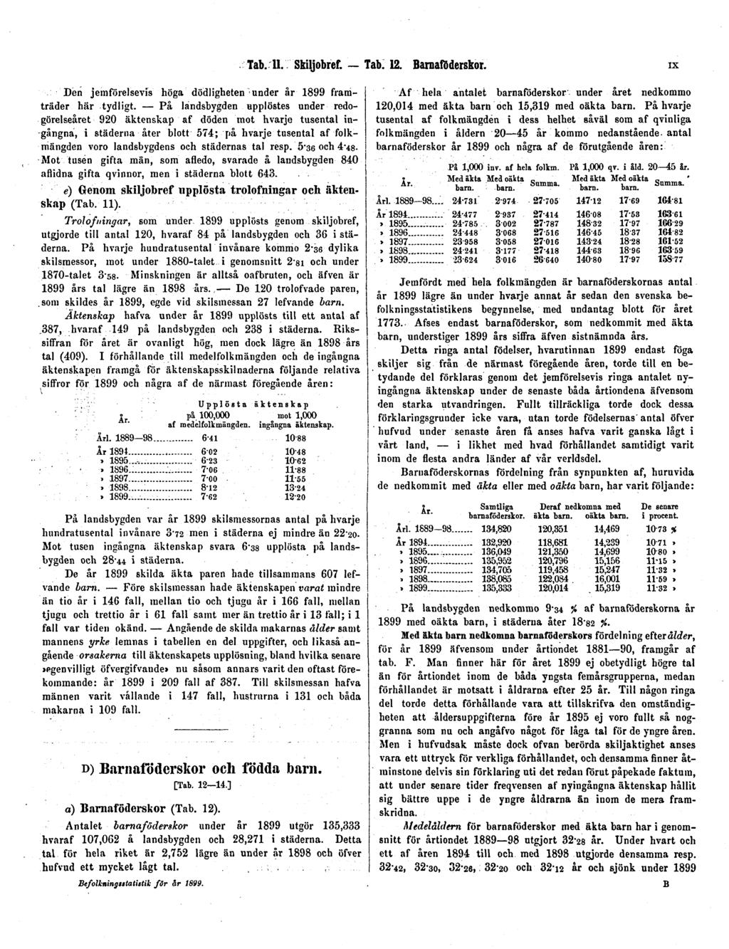 Tab. 11. Skiljobref. Tab. 12. Barnaföderskor. IX Den jemförelsevis höga dödligheten under år 1899 framträder här tydligt.