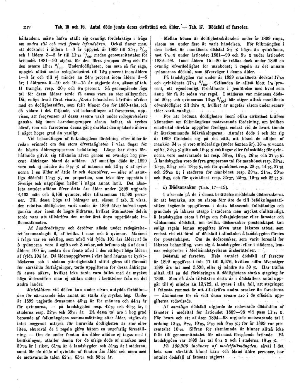 XIV Tab. 15 och 16. Antal döde jemte deias civilstånd och ålder. Tab. 17. Dödsfall af farsoter. hållandena måste hafva ställt sig ovanligt fördelaktiga i fråga om andra till och med femte lefnadsåren.