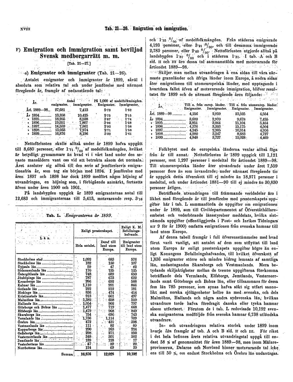 XVIII Tab. 21 26. Emigration och immigration. F) Emigration och immigration samt beviljad Svensk medborgarrätt m. m. [Tab. 21-27.] o) Emigranter och Immigranter (Tab. 21 26).