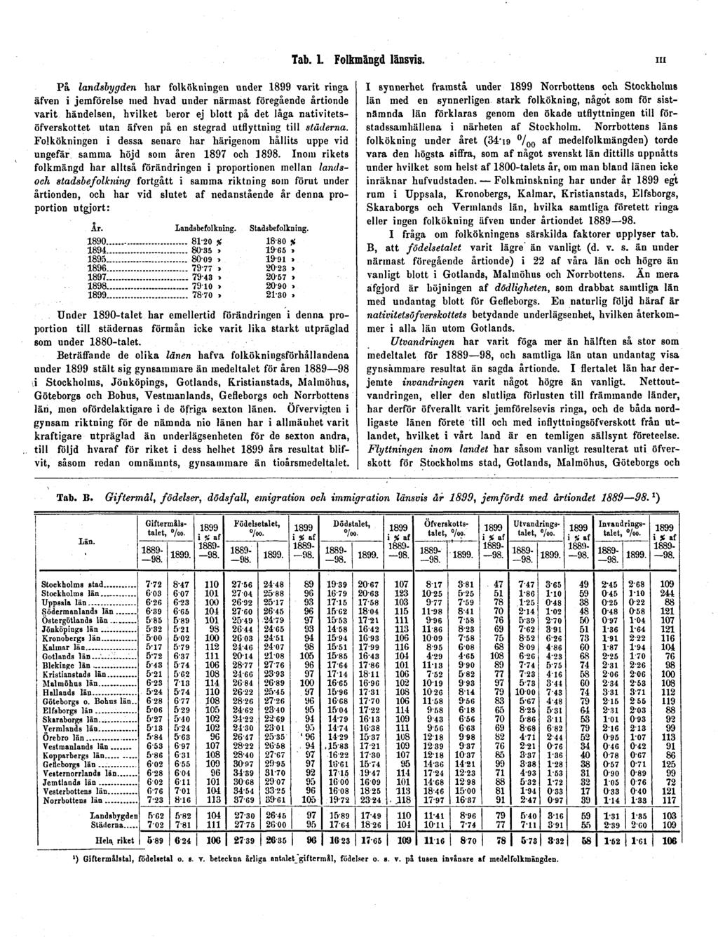 Tab. 1. Folkmängd länsvis.