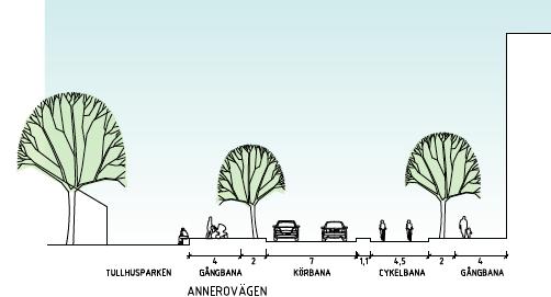 Exploateringskontoret AvdelningenförStoraprojekt Hagastaden TrafikPM HAG02/1 Sid8(17 Gaturummen FörlängningavNorrtullsgatan Bild 4.