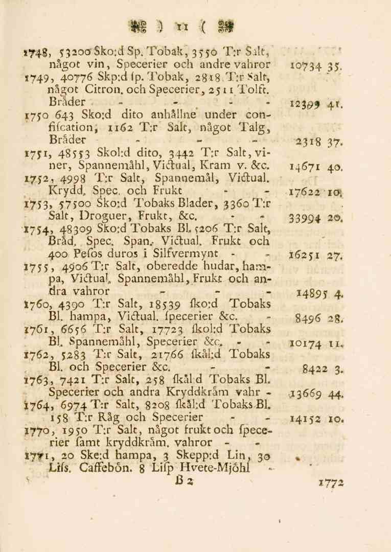 11,s74Bi 53200Sko:dSp.Tobak, 3550 T:r Sik, något vin, Specerier och andre vahror 1749, 40776 Skp:d fp. Tobak, 2818 T:r Sak, något Citron, och Specerier, 2511 Tolft. Bräder - - - - 10734 35.