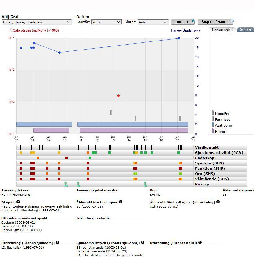 Svenska kvalitetsregistret för inflammatorisk tarmsjukdom (IBD), SWIBREG Crohns sjukdom (Crohn s disease, CD) och Ulcerös Kolit (Ulcerative colitis, UC), utgör tillsammans med den mindre vanliga