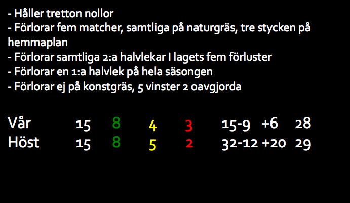 AIK FOTBOLL, HERR 2018 RESULTAT